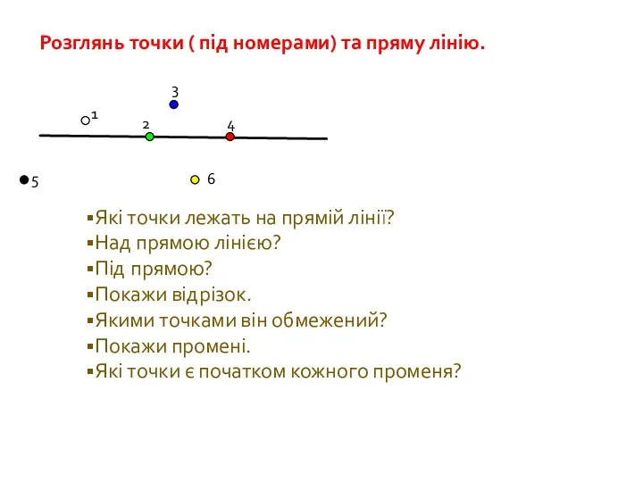 Розглянь точки ( під номерами) та пряму лінію. 1 2