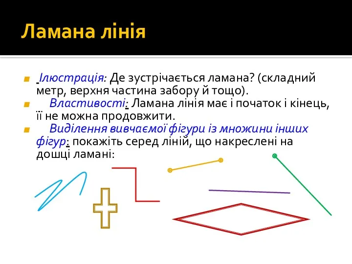 Ламана лінія Ілюстрація: Де зустрічається ламана? (складний метр, верхня частина