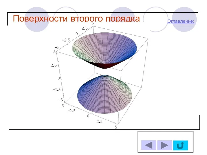 Поверхности второго порядка Оглавление: