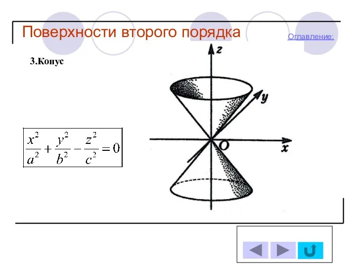 Поверхности второго порядка Оглавление: 3.Конус