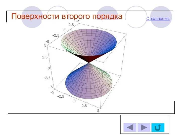 Поверхности второго порядка Оглавление: