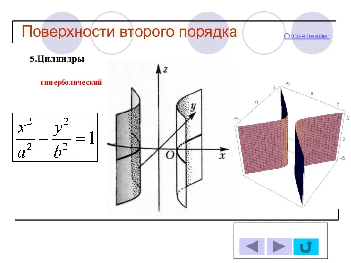 Поверхности второго порядка Оглавление: 5.Цилиндры гиперболический