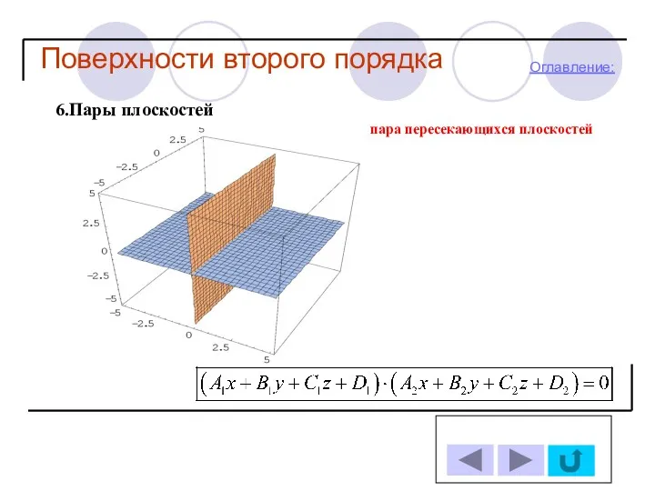 Поверхности второго порядка Оглавление: 6.Пары плоскостей пара пересекающихся плоскостей