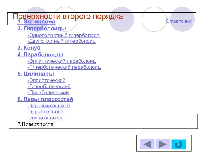 Поверхности второго порядка Оглавление: 1. Эллипсоид 2. Гиперболоиды -Однополостный гиперболоид