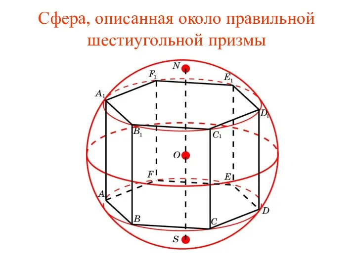 Сфера, описанная около правильной шестиугольной призмы