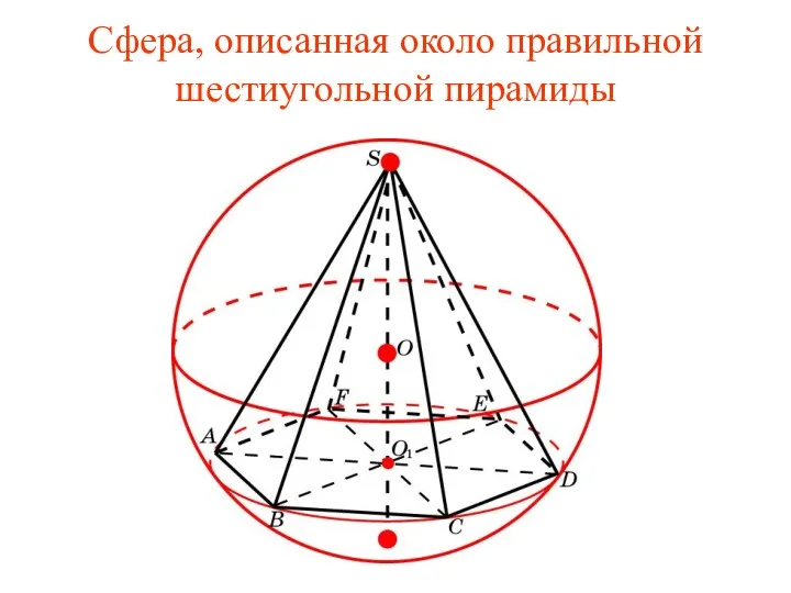 Сфера, описанная около правильной шестиугольной пирамиды