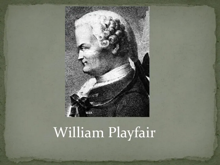 William Playfair