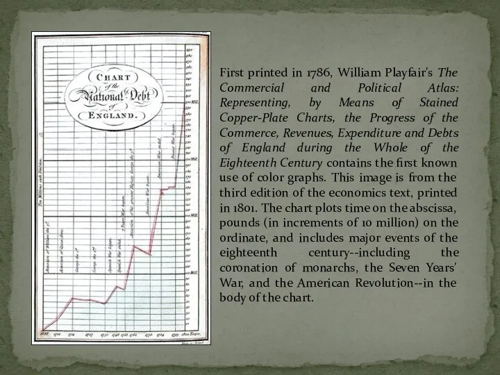 First printed in 1786, William Playfair's The Commercial and Political