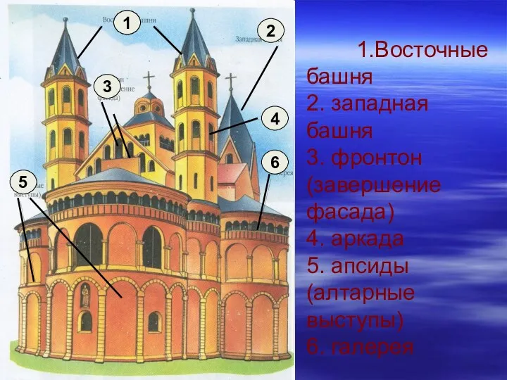 1 1 2 3 4 5 6 1.Восточные башня 2.