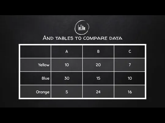 And tables to compare data