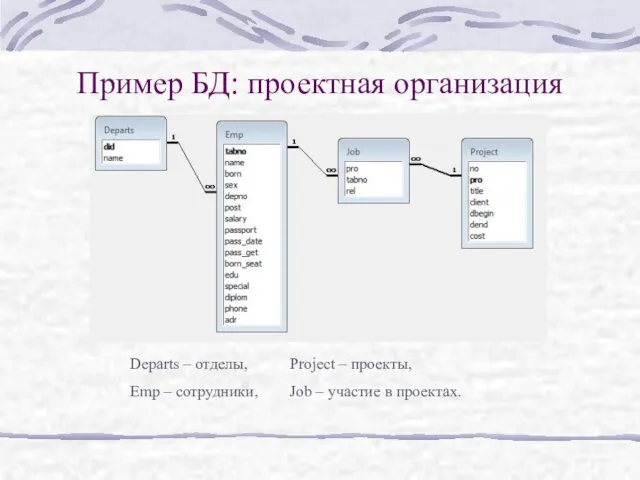 Пример БД: проектная организация Departs – отделы, Project – проекты, Emp – сотрудники,