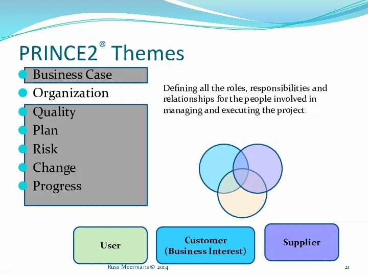 PRINCE2® Themes Business Case Organization Quality Plan Risk Change Progress