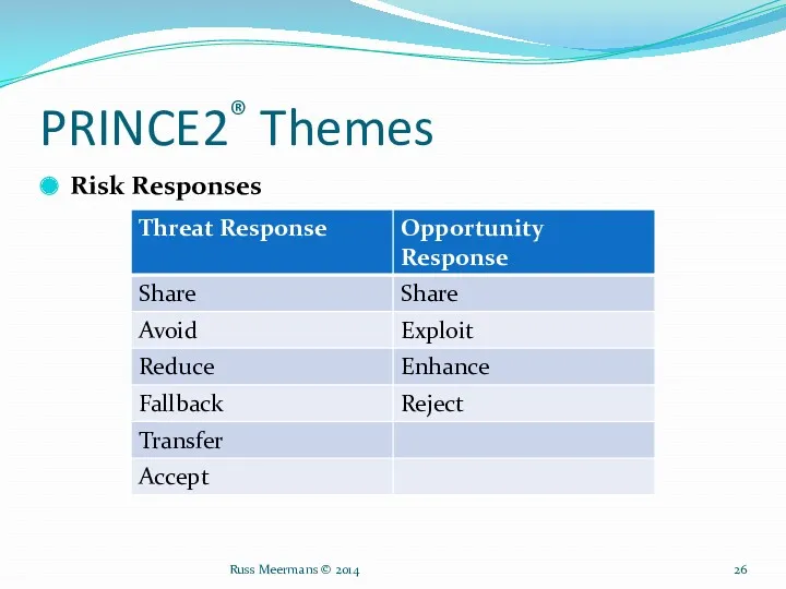 PRINCE2® Themes Risk Responses Russ Meermans © 2014