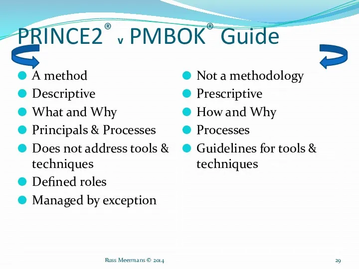 PRINCE2® v PMBOK® Guide A method Descriptive What and Why