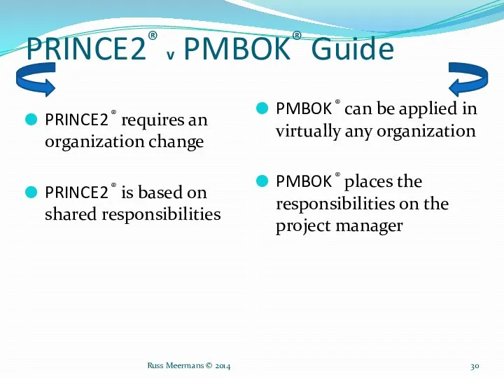 PRINCE2® v PMBOK® Guide PRINCE2 ® requires an organization change