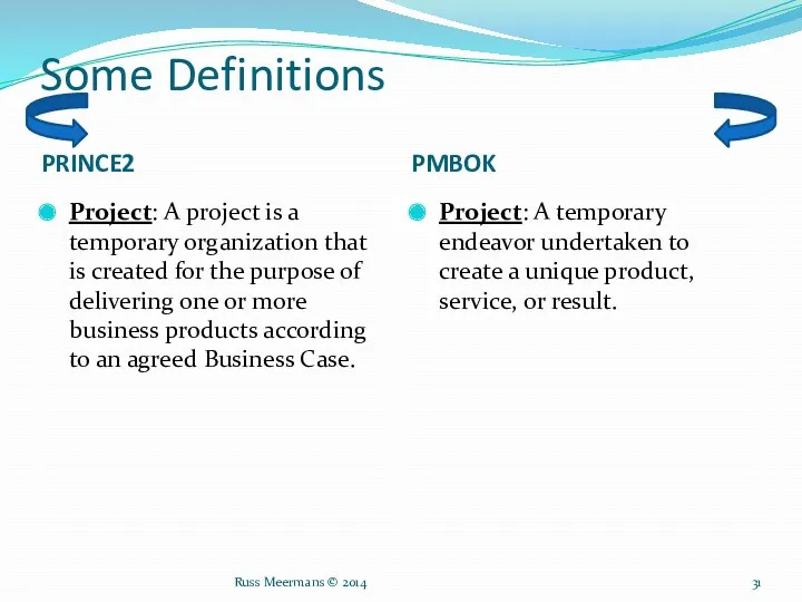 Some Definitions PRINCE2 PMBOK Project: A project is a temporary