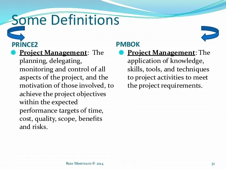 Some Definitions PRINCE2 PMBOK Project Management: The planning, delegating, monitoring