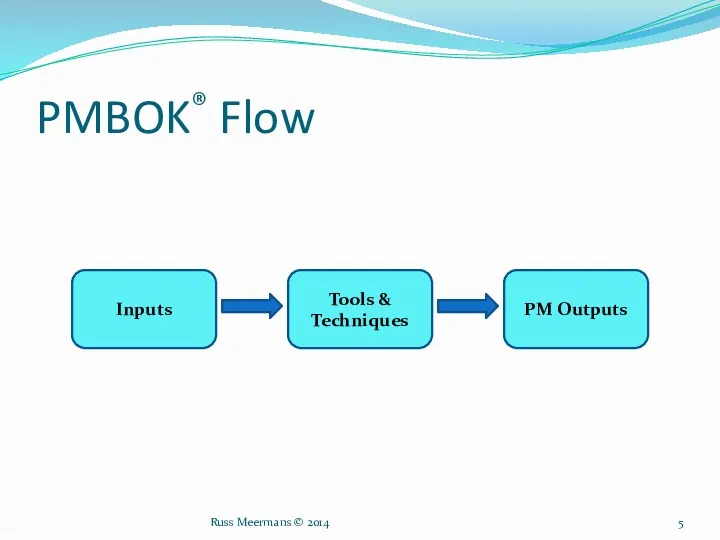 PMBOK® Flow Inputs Tools & Techniques PM Outputs Russ Meermans © 2014