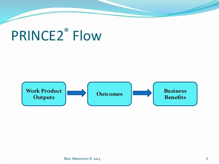PRINCE2® Flow Work Product Outputs Outcomes Business Benefits Russ Meermans © 2014