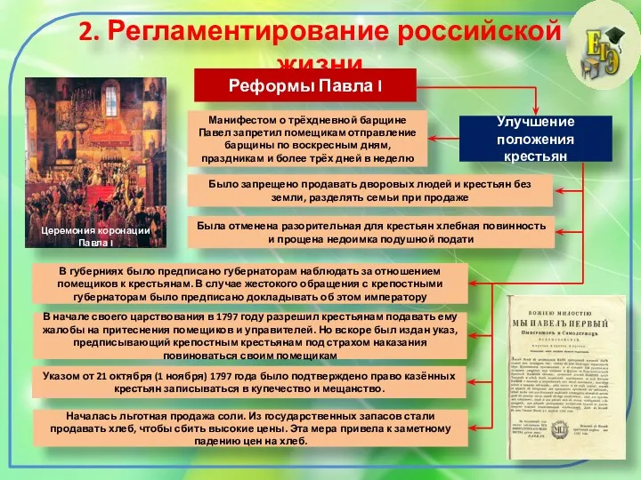 2. Регламентирование российской жизни Реформы Павла I Церемония коронации Павла