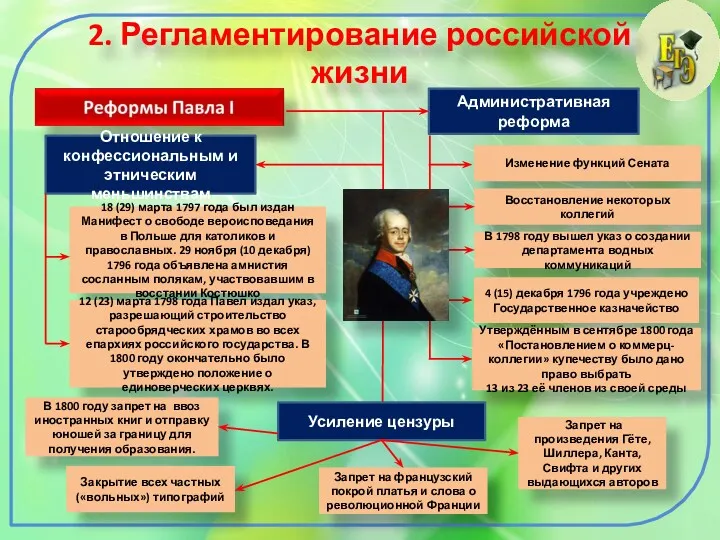 2. Регламентирование российской жизни Административная реформа Изменение функций Сената Восстановление