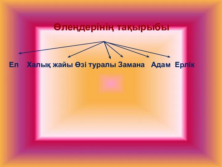 Өлеңдерінің тақырыбы Ел Халық жайы Өзі туралы Замана Адам Ерлік