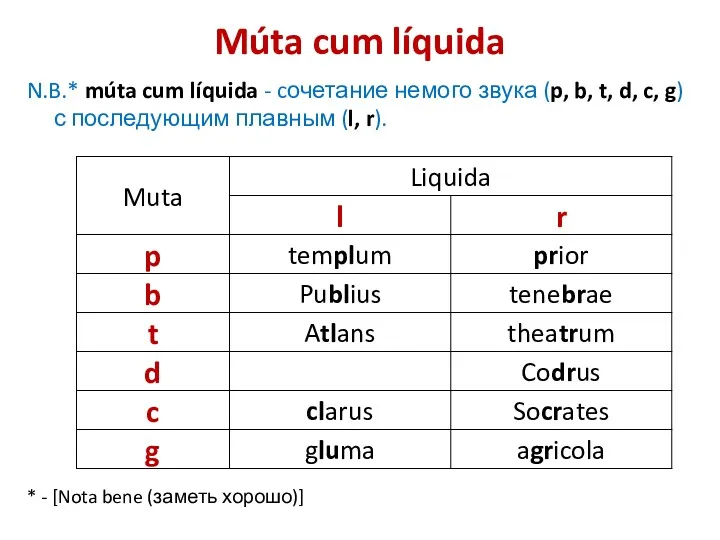 Múta cum líquida N.B.* múta cum líquida - cочетание немого