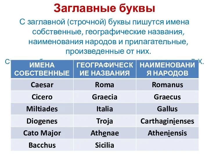 Заглавные буквы С заглавной (строчной) буквы пишутся имена собственные, географические