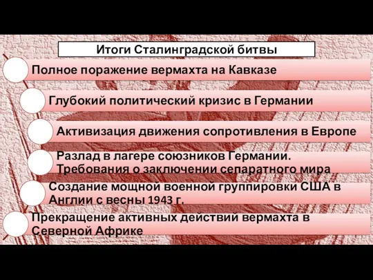 Итоги Сталинградской битвы