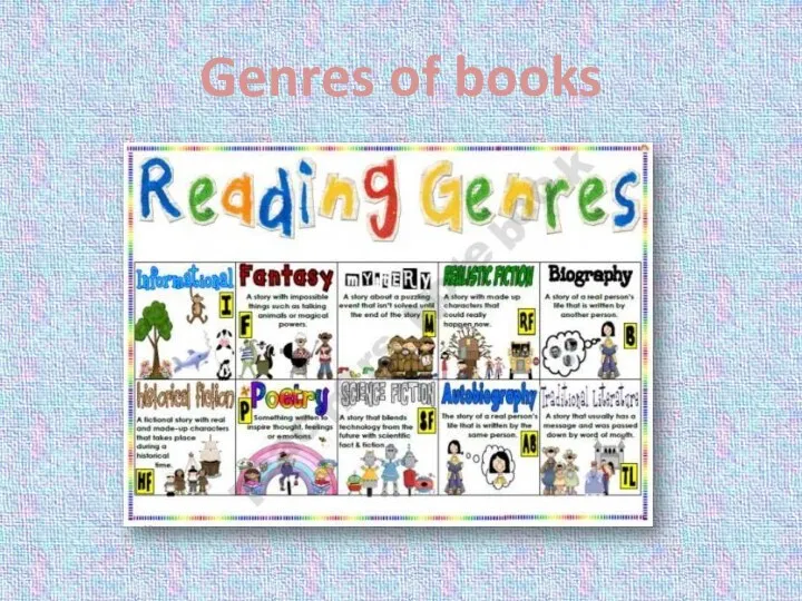 Genres of books