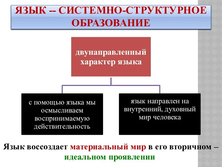 ЯЗЫК -- СИСТЕМНО-СТРУКТУРНОЕ ОБРАЗОВАНИЕ Язык воссоздает материальный мир в его вторичном – идеальном проявлении