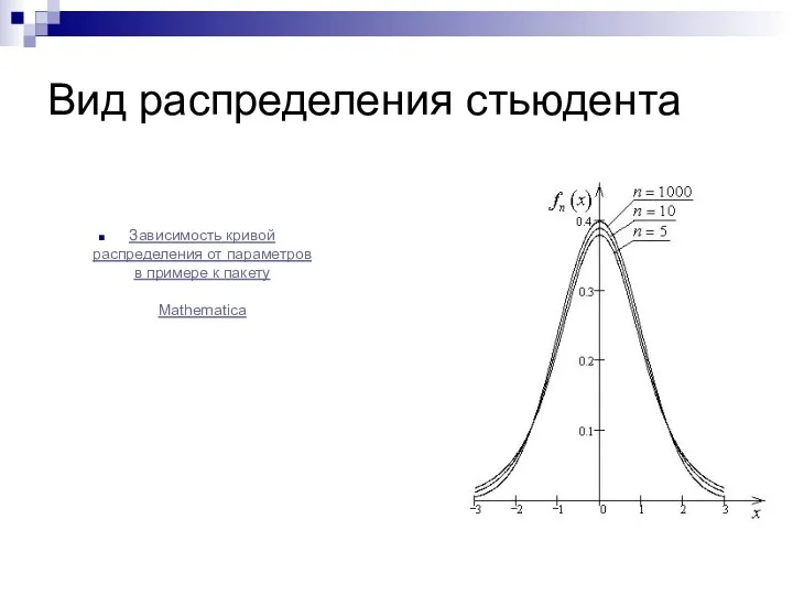 Вид распределения стьюдента Зависимость кривой распределения от параметров в примере к пакету Mathematica
