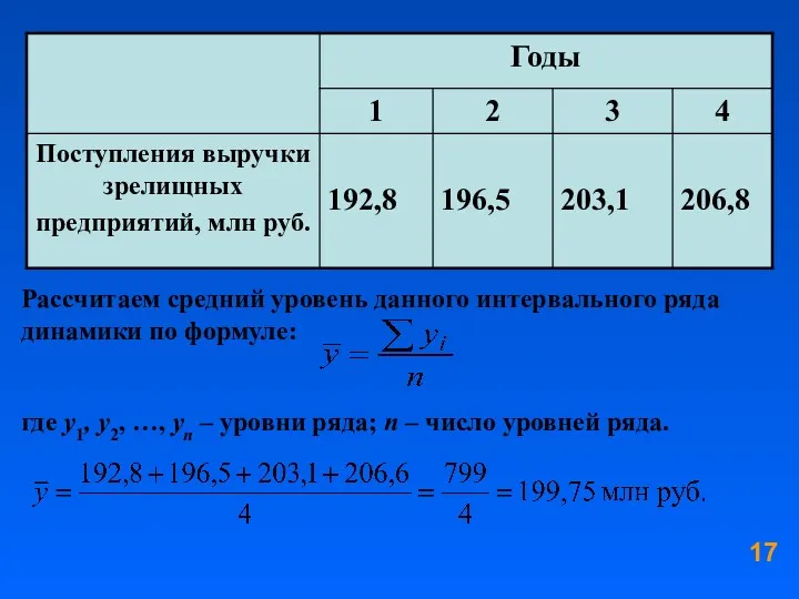 Рассчитаем средний уровень данного интервального ряда динамики по формуле: где