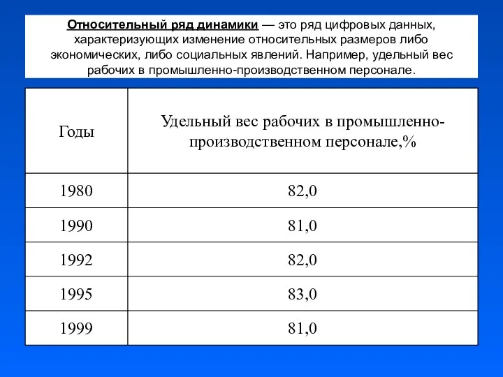 Относительный ряд динамики — это ряд цифровых данных, характеризующих изменение