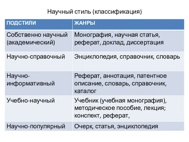 Научный стиль (классификация)