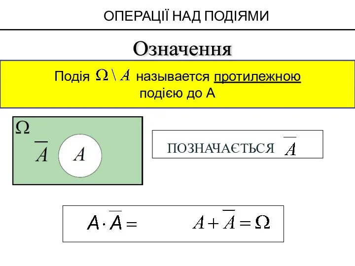 Подія называется протилежною подією до А ОПЕРАЦІЇ НАД ПОДІЯМИ Означення ПОЗНАЧАЄТЬСЯ