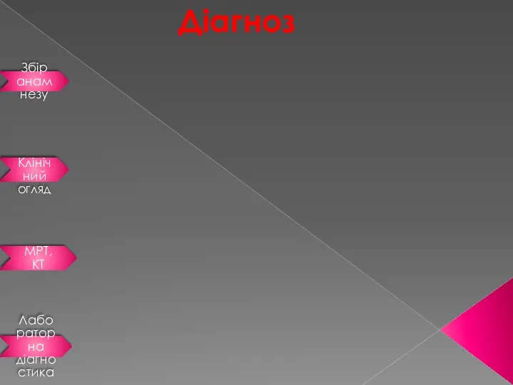 Збір анамнезу Клінічний огляд МРТ, КТ Лабораторна діагностика Діагноз