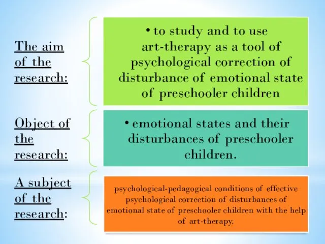 psychological-pedagogical conditions of effective psychological correction of disturbances of emotional state of preschooler