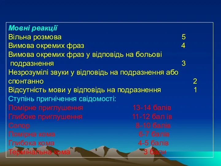 Мовні реакції Вільна розмова 5 Вимова окремих фраз 4 Вимова