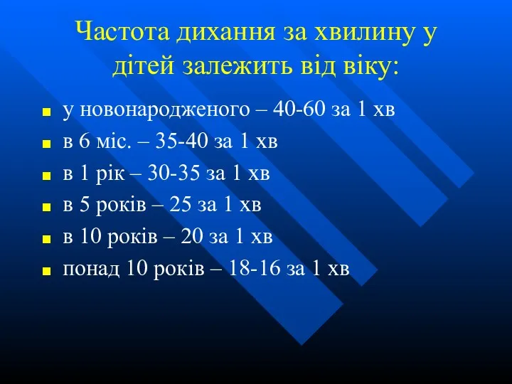 Частота дихання за хвилину у дітей залежить від віку: у