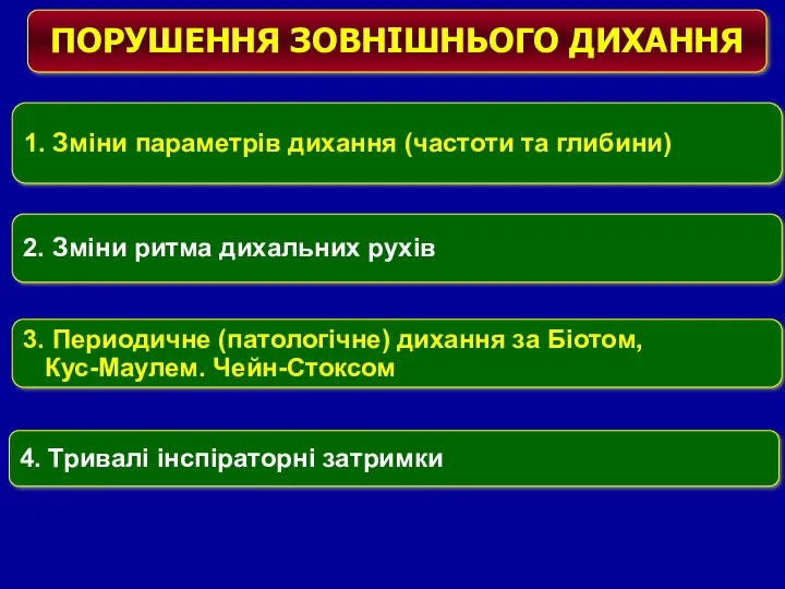 1. Зміни параметрів дихання (частоти та глибини) 2. Зміни ритма дихальних рухів 3.