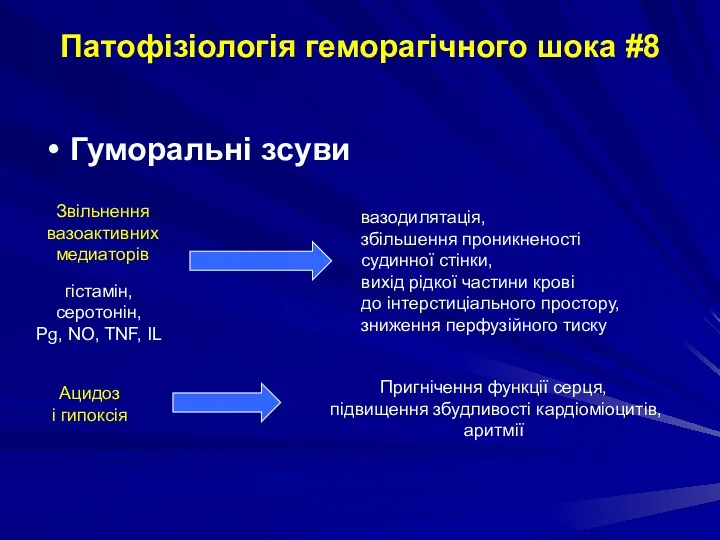 Гуморальні зсуви Ацидоз і гипоксія Пригнічення функції серця, підвищення збудливості кардіоміоцитів, аритмії Звільнення