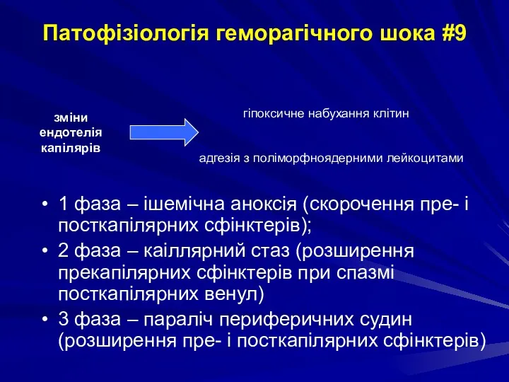 1 фаза – ішемічна аноксія (скорочення пре- і посткапілярних сфінктерів); 2 фаза –