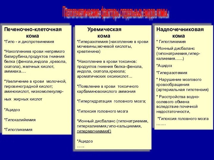 Уремическая кома *Гиперазотемия (накопление в крови мочевины,мочевой кислоты, креатинина) *Накопление