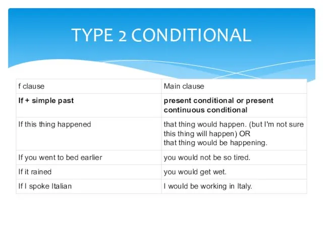 TYPE 2 CONDITIONAL