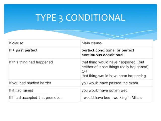 TYPE 3 CONDITIONAL