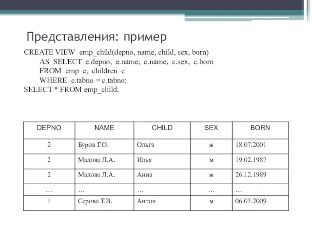 Представления: пример CREATE VIEW emp_child(depno, name, child, sex, born) AS