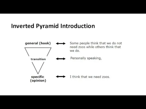 Inverted Pyramid Introduction