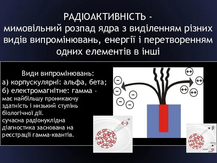 Види випромінювань: а) корпускулярні: альфа, бета; б) електромагнітне: гамма -