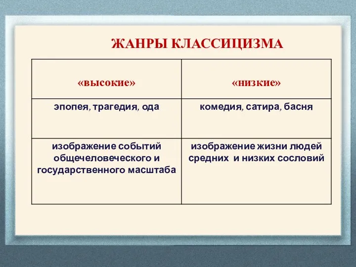 ЖАНРЫ КЛАССИЦИЗМА